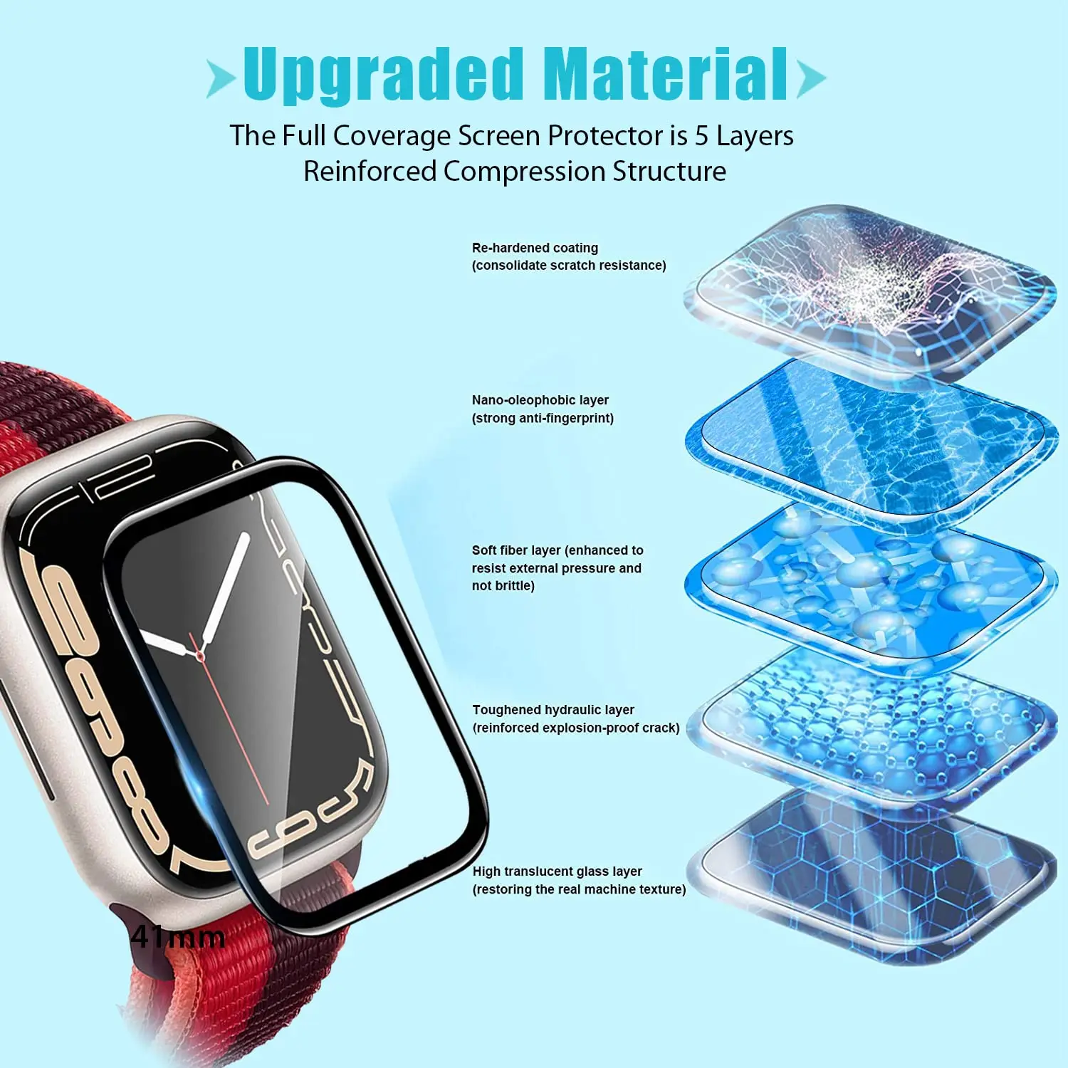 Screen Protector 3D Tempered F - đánh giá và giá Watch Case Bumper